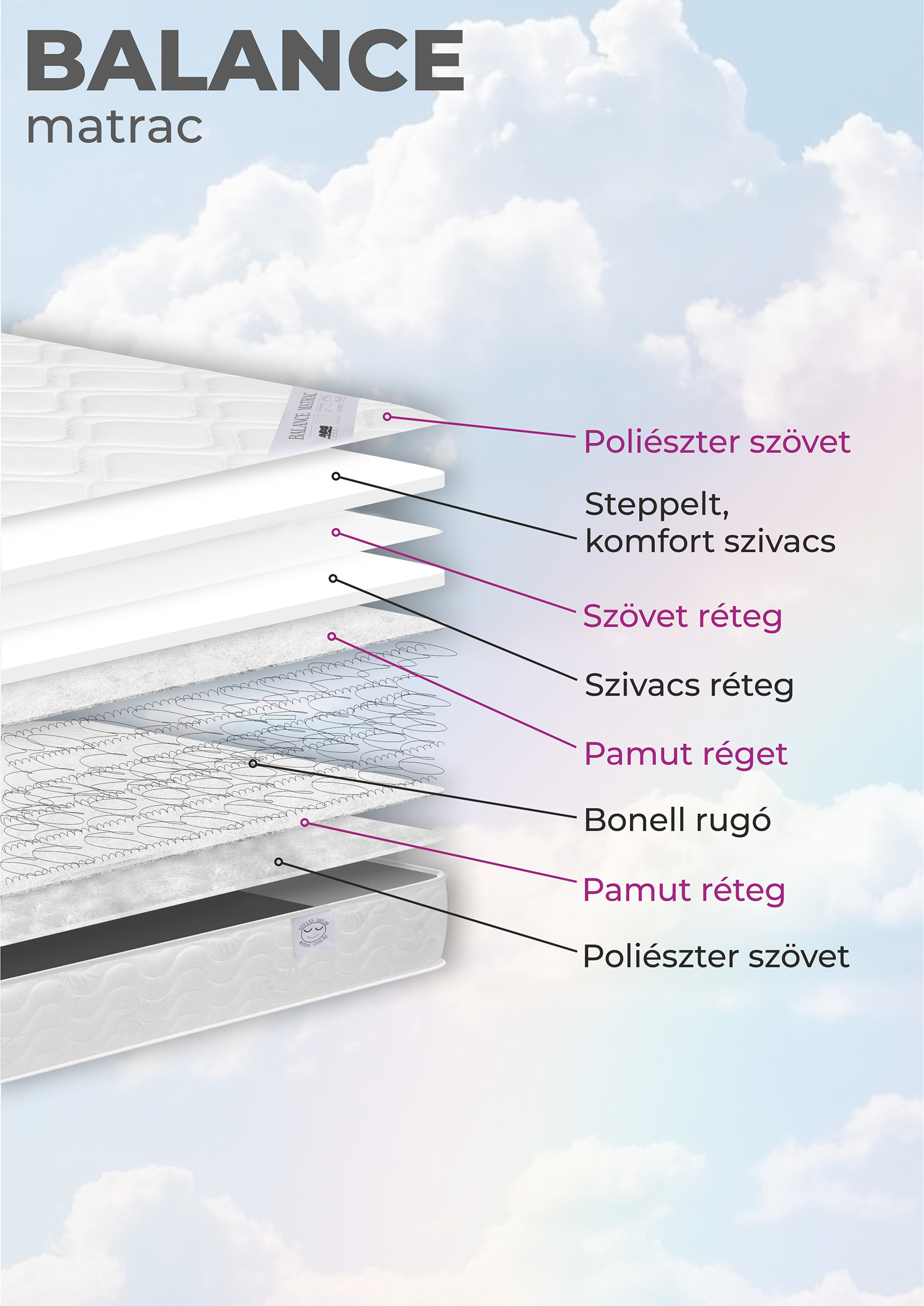 Balance matrac (dny-mat) - Image 2