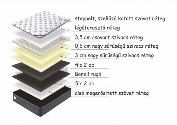 Royal Orthopedic matrac - Image 2
