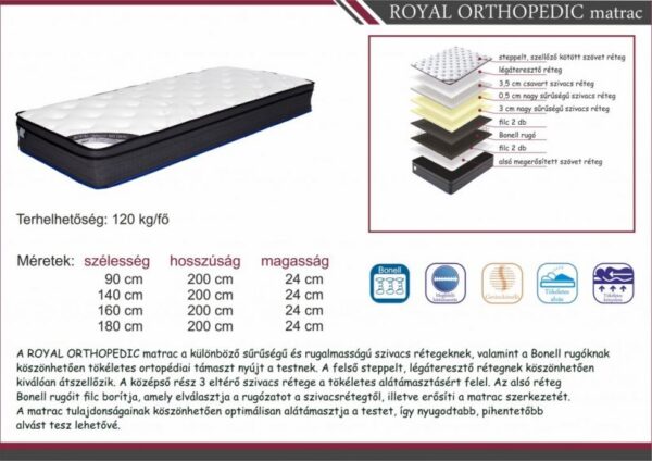 Royal Orthopedic matrac - Image 3