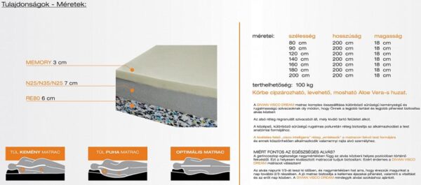 Visco Dream matrac - Image 3