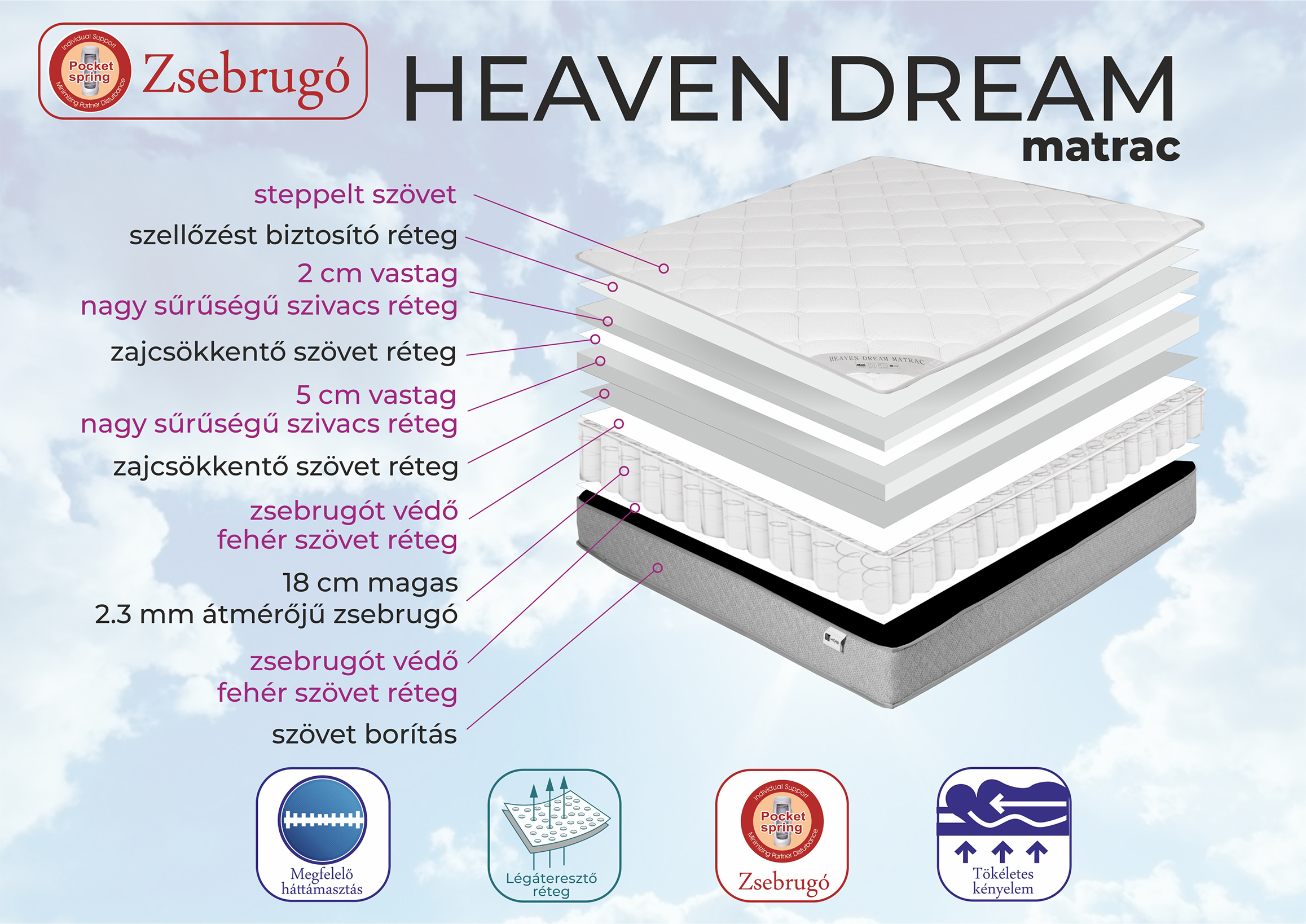Heaven Dream matrac (dny-mat) - Image 3