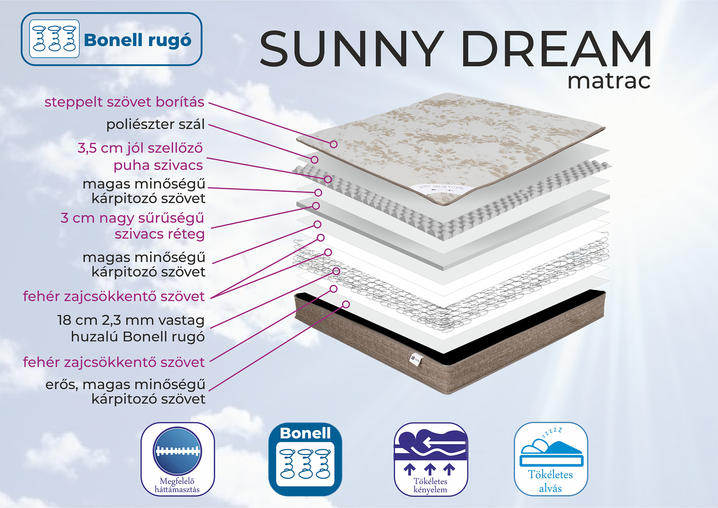 Sunny Dream matrac (dny-mat) - Image 4