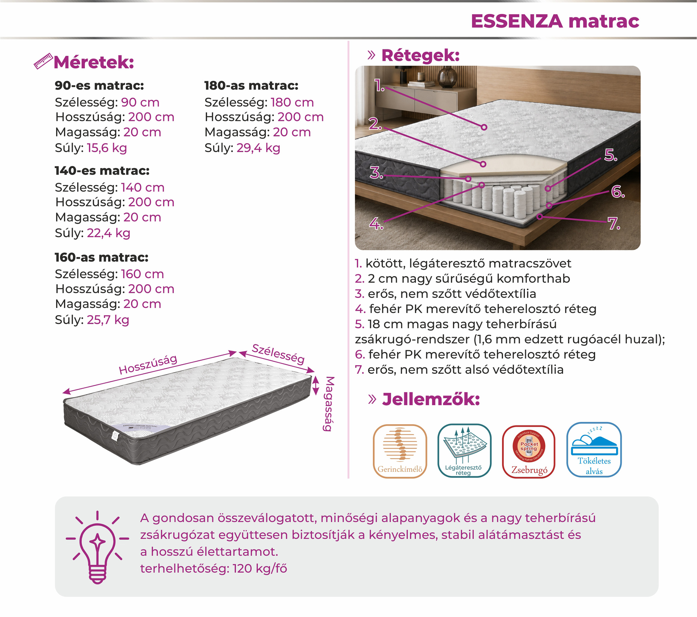 Essenza Dream matrac (dny-mat) - Image 5