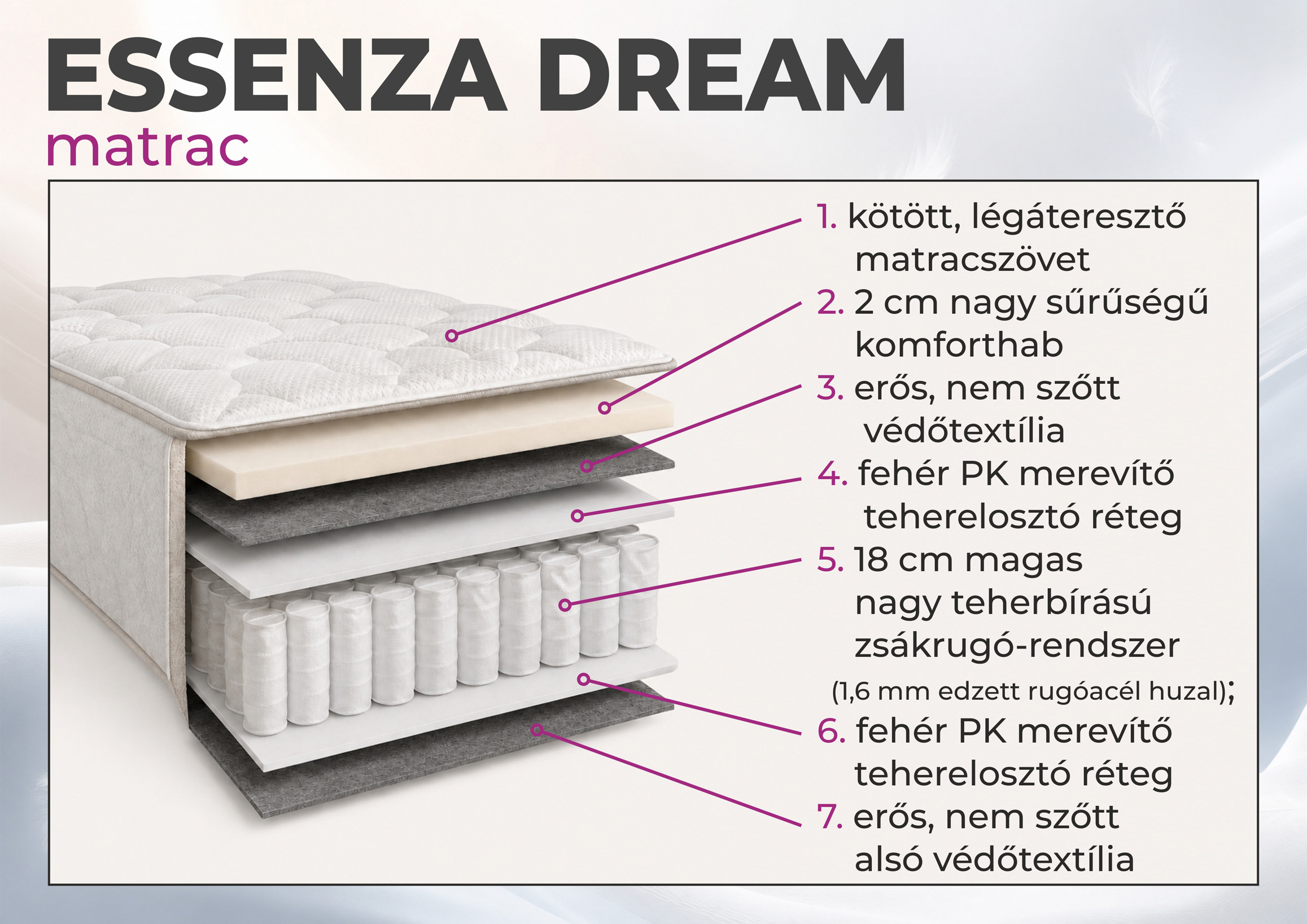 Essenza Dream matrac (dny-mat) - Image 4